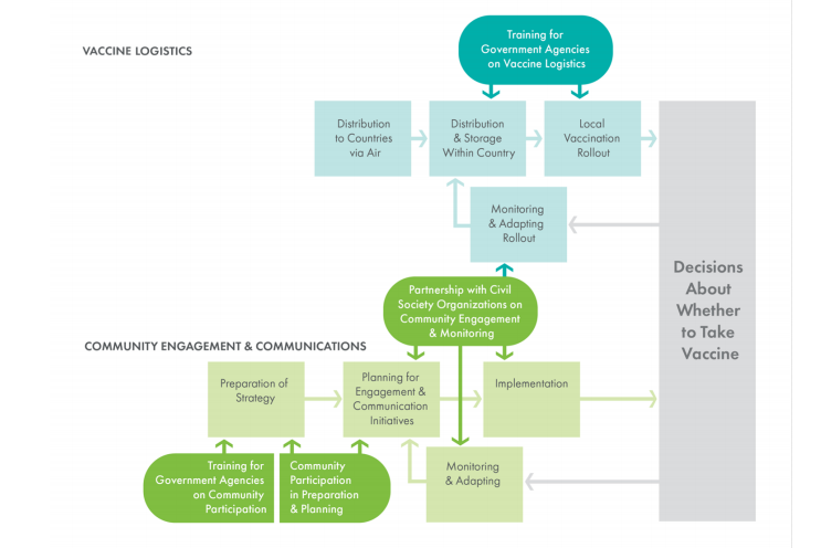社区不信任对全球新冠疫苗的推出构成了什么威胁 怎样才能克服信任 2.png