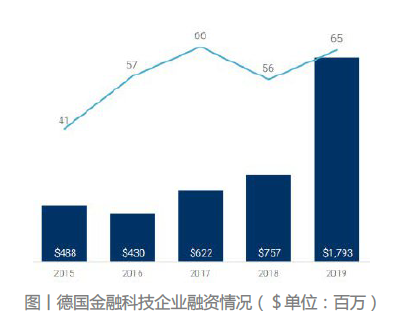 图1 德国金融科技企业融资情况.png