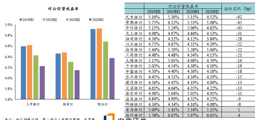 图2 对公信贷收益率分析.png