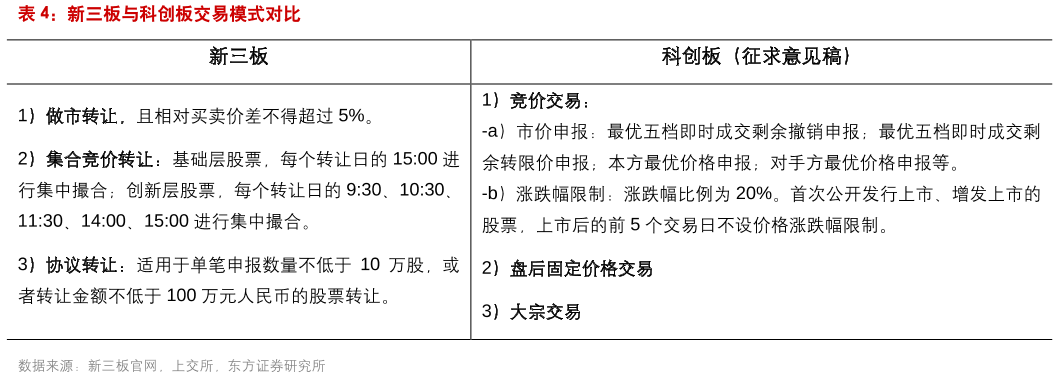 新三板与科创板交易模式对比.png