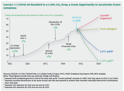 中国气候变化 疫情导致二氧化碳下降5-10%.png