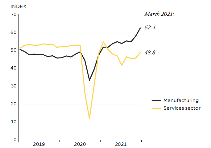 瑞典贸易投资委员会发布2021年全球经济展望报告：2020年全球货物贸易下降3.5%