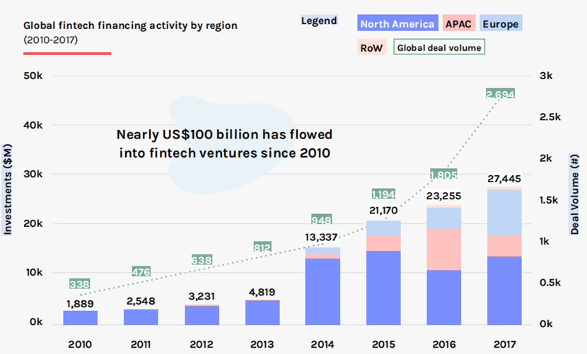透视欧洲支付格局：瑞典引领全球走向无现金社会，目前只有3%的交易使用现金支付方式