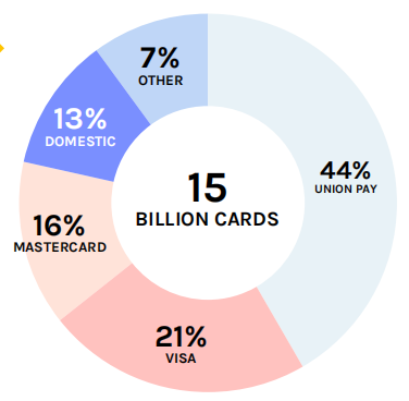 透视欧洲支付格局：瑞典引领全球走向无现金社会，目前只有3%的交易使用现金支付方式