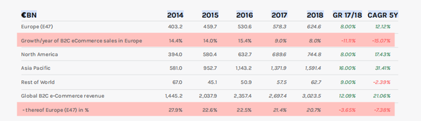 透视欧洲支付格局：瑞典引领全球走向无现金社会，目前只有3%的交易使用现金支付方式