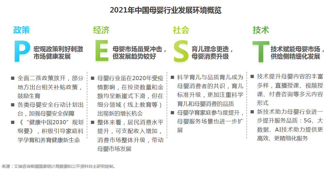 2021年母婴行业发展换将概览