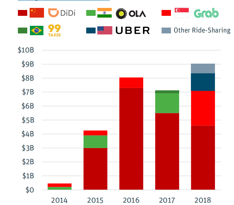 硅谷银行发布2021年全球物流业发展趋势报告:到2025年,25%的汽车将具有电动传动系统
