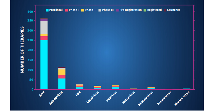 Citeline：2021年全球医药研发年度回顾及未来展望报告
