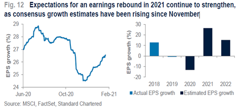渣打银行发布2021年全球市场展望报告:全球股市上涨4%,其中亚洲(日本除外)股市上涨8.8%