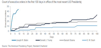 渣打银行发布2021年全球市场展望报告:全球股市上涨4%,其中亚洲(日本除外)股市上涨8.8%