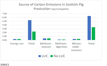 QMS苏格兰养猪业减排行动报告：近二十年苏格兰养猪场的全球变暖潜力下降约40%