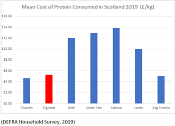 QMS苏格兰养猪业减排行动报告：近二十年苏格兰养猪场的全球变暖潜力下降约40%