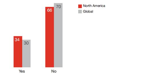 普华永道发布2021年美国家族企业调查报告：39%北美家族企业领导人希望下一代增加决策和管理参与