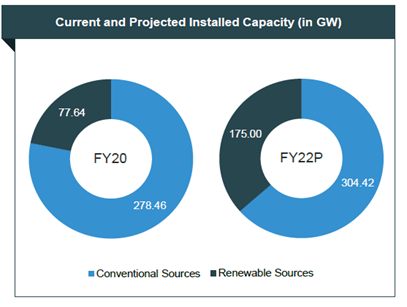 IBEF发布2021年印度工程和资本货物报告：预计2025年印度资本商品营业额达1151.7亿美元