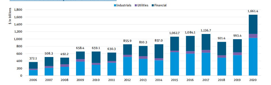 硅谷银行发布2021年第一季度全球经济报告：2020年美国GDP收缩3.5%