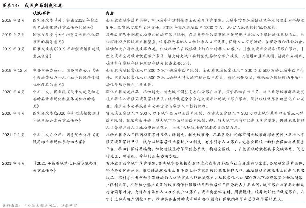 我国户籍制度汇总 我国户籍制度汇总