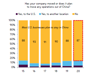 KKR：2021年新时代供应链发展趋势报告
