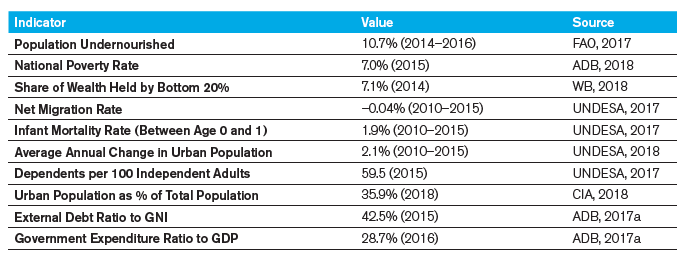 世界银行发布2021年越南气候风险概况报告：预计2080-2099年越南气温升高1.0°C至3.4°C
