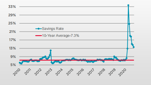 戴德梁行：房地产市场复苏