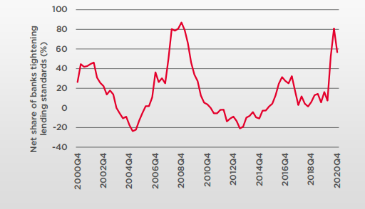 戴德梁行：房地产市场复苏