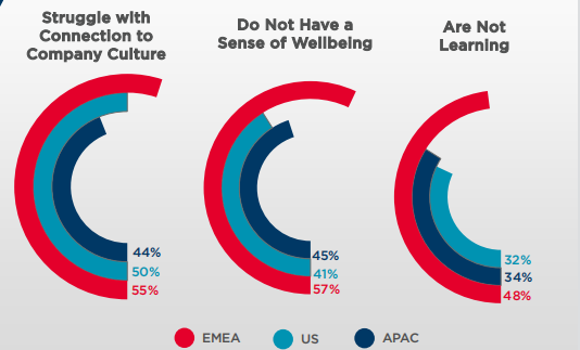 戴德梁行：房地产市场复苏