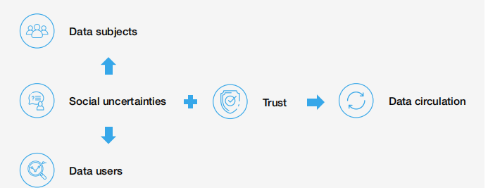 世界经济论坛：2021年用户共享数据框架研究报告