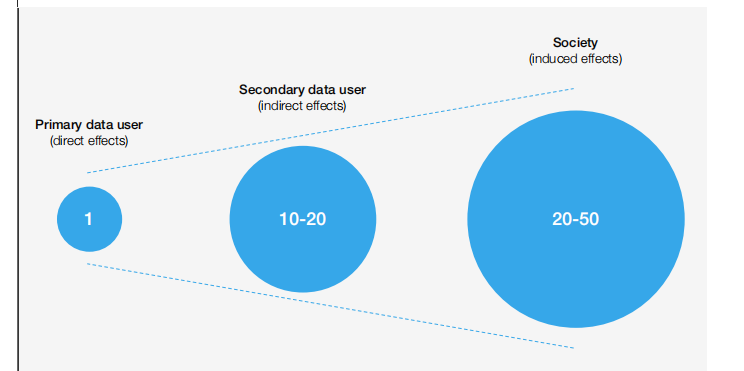 世界经济论坛：2021年用户共享数据框架研究报告