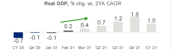 IRI发布2021年全球经济增长趋势报告：千禧一代和Z一代推动冷冻部门的增长