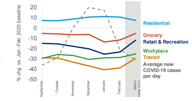 IRI发布2021年全球经济增长趋势报告：千禧一代和Z一代推动冷冻部门的增长