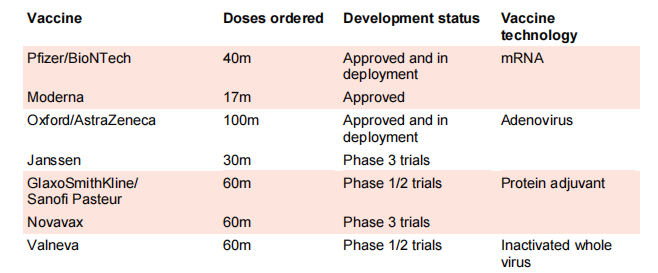 Oxera:新冠疫苗接种对国际航空旅行风险的影响研究报告