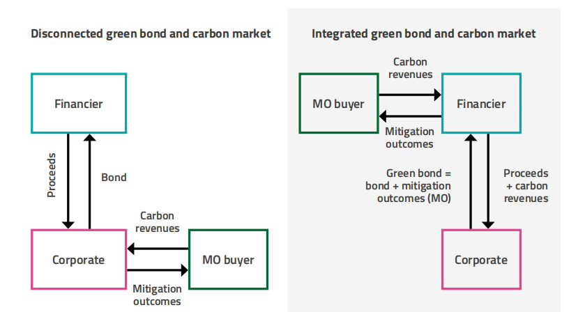 2021年绿色债券与净零经济报告：现在至2050年，每年绿色和可持续必要投资总额约为1.5万亿美元