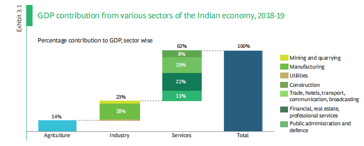 BCG：什么是GIG经济?发展零工经济的先决条件是什么?