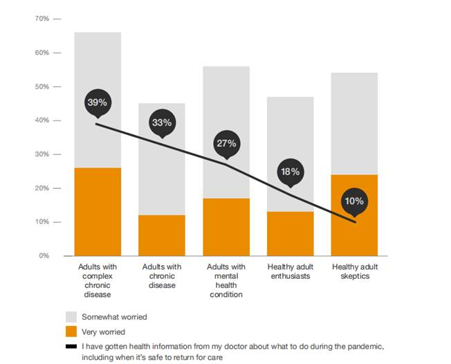 普华永道2021年健康产业首要问题研究报告：74%计划在预测建模增加投资