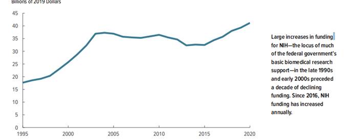 美国国会预算办公室2021年制药工业研发报告：影响研发支出的三大因素