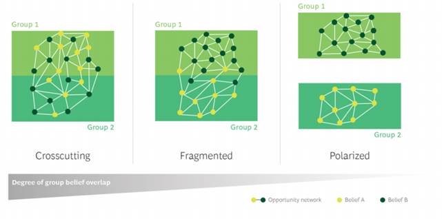 波士顿咨询公司:什么是社会两极分化?社会两极分化有什么商业后果?