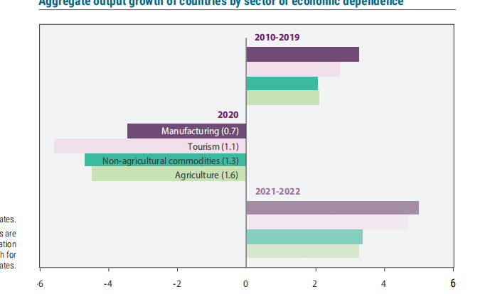 联合国：2021年世界经济形势与展望报告