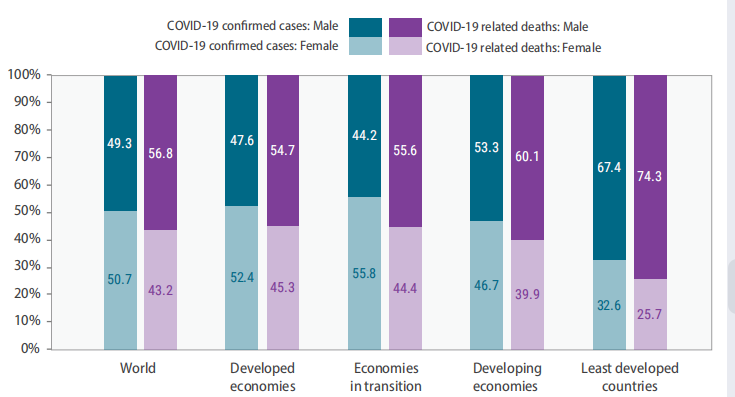 联合国：2021年世界经济形势与展望报告