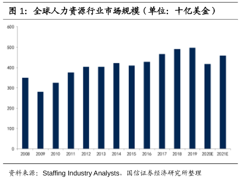 人力资源服务行业的发展现状