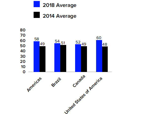 路孚特：2020年美国公司治理格局变化发展报告