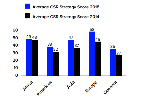 路孚特：2020年美国公司治理格局变化发展报告