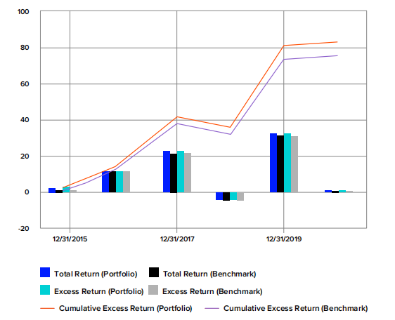 路孚特：2020年美国公司治理格局变化发展报告