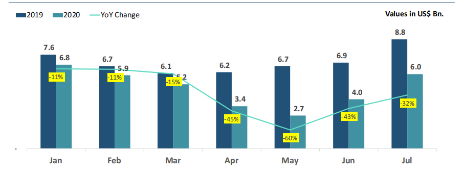 瓦齐尔顾问公司：2021财年第一季度印度纺织工业指数报告
