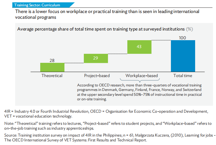 亚洲开发银行：2021年菲律宾4IR技术发展报告