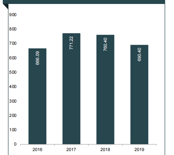 IBEF2021年印度宝石和珠宝业报告：该行业GDP贡献约7%