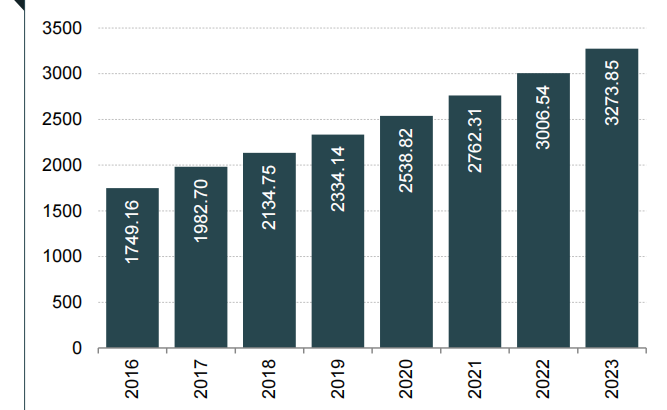IBEF印度铁路业报告：2020年1月货运量为9.9951万吨