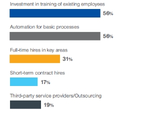 米高蒲志发布2021年菲律宾人才趋势报告：约35%的公司希望增加员工人数，45%的公司计划不变