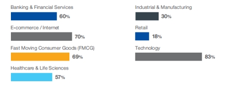 米高蒲志发布2021年菲律宾人才趋势报告：约35%的公司希望增加员工人数，45%的公司计划不变