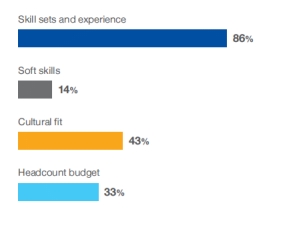 米高蒲志发布2021年菲律宾人才趋势报告：约35%的公司希望增加员工人数，45%的公司计划不变