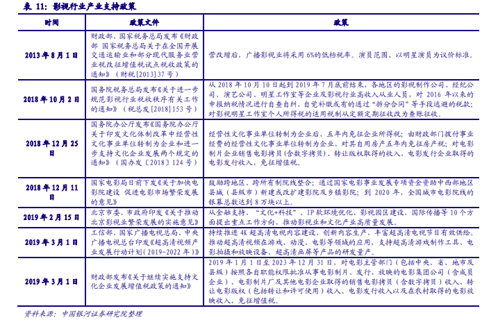 影视行业产业支持政策 影视行业产业支持政策