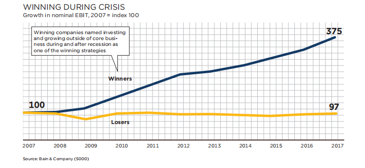 瑞典商业未来发展趋势报告：预计2030年汽车行业服务利润将占收入的19%(2019年为3%)